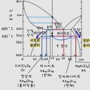 퍼사이트 안티퍼사이트 이미지
