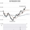 (주식)[실적호전 유망주] 동국제강‥2분기 890억 영업흑자 기대 이미지