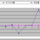 동서산업 이미지