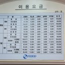 여주컨트리클럽 | 여주 컨트리클럽 라운딩 후기