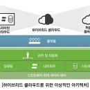 에스아이티글로벌 이란 위성통신 사업 기대감에↑ 이미지