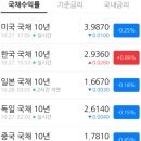 태광태양광4호발전소 | 미·중 협상 진전 속 리스크 온(Risk-On) 재가동(2025.10.28.화요일 파동여우의 모닝브리핑)