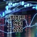 BTS의 소속사인 빅히트 상장절차 돌입 이미지