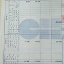 20주 정밀초음파 NF수치, 뇌실 확장증 발견부터 강남 차병원 양수검사까지
