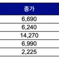 (주)동양탄소 이미지