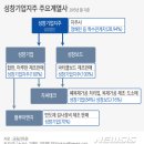 성창기업 이미지