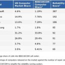 삼성컴퓨터 이미지