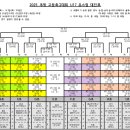 고등부 2025 추계 전국고등축구대회 출전 이미지