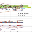 다음카카오(035720) - 핀테크 대장주 부상과 대응 이미지