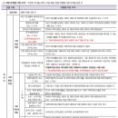 세화고등학교 네이버블로그