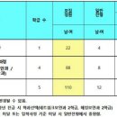 한세사이버보안고등학교 이미지