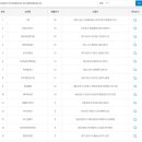 유방매표소 이미지