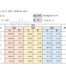성포동 신우연립 네이버블로그