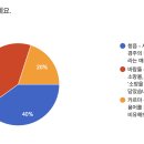 5주차_브랜드 네이밍 및 디자인(수정 시안) 이미지