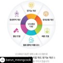 바른멍쿡 이미지