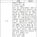 1(일)약국 이미지