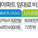 단지내메리트공인중개사사무소 이미지