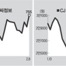 (주)비티씨