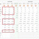 (주)디앤씨미디어 이미지