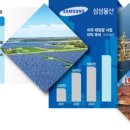 삼성종합상사