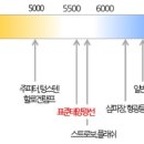 어썸공인중개사사무소 이미지