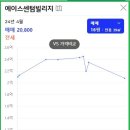 에이스센텀빌리지 이미지