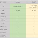 Gamsgo 넷플릭스 계정공유 풀랫품입니다. 계정공유하실분 모집합니다. 1개월 구입 가능. 이미지