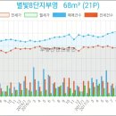 해드림치과의원 이미지
