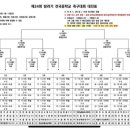 24회 탐라기 대진표 이미지