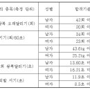 2025년도 국가공무원(철도경찰직) 9급 공개경쟁채용시험 공고 이미지