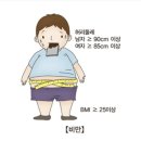 비만이 '정신건강' 악화시켜...남성보다 여성이 더 위험해 이미지