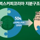 에스시케이