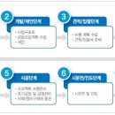 삼정개발 이미지