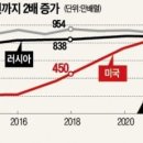 오일석유 이미지