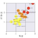 오티메디칼 부산 | 국립과학수사원 특강 후기