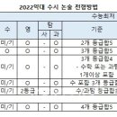 2022 약대 수시 논술 전형방법 이미지