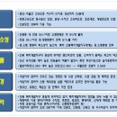 동도마트