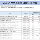 디어원 산후조리원 이미지