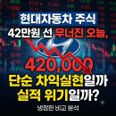 (주)미래ASP | 현대자동차 주식 42만원선 무너진 오늘, 단순 차익실현일까 실적 위기일까? 냉정한 비교 분석