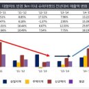 신용마트 이미지