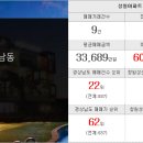 강남솔공인중개사사무소 이미지