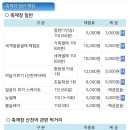 용화텔