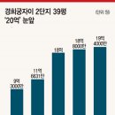 제일랜드 공인중개사사무소 이미지