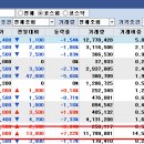 (주)디브이몰 티스토리
