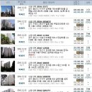 오토오아시스 수지점 이미지