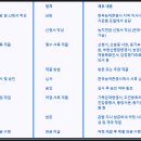 한국농어촌공사 김해양산부산지사 이미지