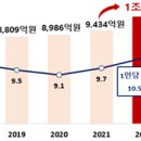 2022년 보험사기 적발현황 및 향후계획 이미지