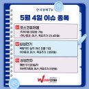 (주)에코에너지(에코-05-대한피엔에프 태양광발전소) | 05월 04일 월요일