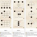 꿈에뽀짝 15기 전래놀이&세계놀이문화 7강 - 고누놀이 이미지