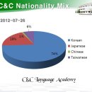 현재어학원 이미지